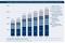 Beschäftigte der digitalen Wirtschaft in Deutschland 2008 bis 2014 im Bereich Applikationen und Services (in Mio. Euro) Beschäftigte der digitalen Wirtschaft in Deutschland 2008 bis 2014 im Bereich Applikationen und Services (in Mio. Euro)