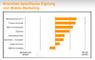 Die wichtigsten Manahmen fr Mobile Marketing