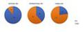 SEO-Monitor 2012 - Wieviele Unternehmen nationales SEO, internationales SEO und Mobile SEO machen
