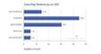 SEO-Monitor 2012 - Bedeutung von SEO aktuell und zuknftig