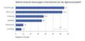 SEO-Monitor 2012 - Kriterien fr Kunden bei der Auswahl einer SEO-Agentur