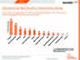 Relevante Social Media-Kanäle im Destinationsmarketing