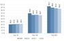 Umsatzanteil der Top 10-,100- und 500-Shops am gesamten deutschen ECommerce-Markt von 2009 bis 2012
