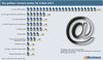 Die grten Contact-Center fr E-Mail 2017