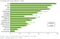 Welche digitalen Endgeräte Jugendliche besitzen (2008) Welche digitalen Endgeräte Jugendliche besitzen (2008)