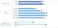 Anzahl der tglich empfangenen E-Mails in Deutschland 2010