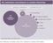 Die weltweiten Investitionen in mobiles Marketing Die weltweiten Investitionen in mobiles Marketing