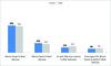 Welche EMail-Adresse Deutsche fr Newsletter-Abos nutzen