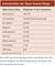 Communities der Open-Source-Shops Communities der Open-Source-Shops