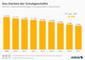 Zahl der umsatzsteuerpflichtigen Schuhgeschäfte in Deutschland 2009 - 2017