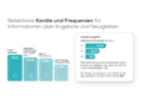Loyalty Report 2025