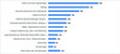 Bevorzugt gekaufte Produkte im deutschen Internet 2010