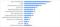 Bevorzugt gekaufte Produkte im deutschen Internet 2010 Bevorzugt gekaufte Produkte im deutschen Internet 2010