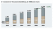 ECommerce-Umstze in Deutschland 2002 bis 2007