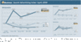 iBusiness Search Advertising Index April 2009