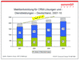 CRM-Markt in Deutschland 2007 bis 2010