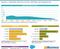 Salesforce - Marktanteile 2020 unter den Top-1.000-Shops nach Shopplatzierung Salesforce - Marktanteile 2020 unter den Top-1.000-Shops nach Shopplatzierung