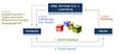 Die neue Funktionsweise des Ebay Bezahlsystems.