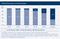 Online-Penetration nach Altersklassen Online-Penetration nach Altersklassen
