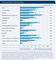 Conversion Rates fr Top-15-Produkte