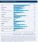 Conversion Rates für Top-15-Produkte Conversion Rates für Top-15-Produkte