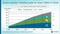 Verbreitung von Smart Speakern 2017 - 2022 (Prognose) Verbreitung von Smart Speakern 2017 - 2022 (Prognose)