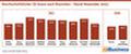 Durchschnittlicher CX-Score nach Branchen - Stand November 2023