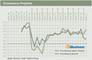ECommerce-Projekte Wirtschaftsklima Herbst 2011