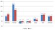 Weltweites Wachstum der Werbeumstze nach Medium 2011 und 2012