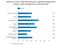 Strategie einzelner Organisationsbereiche in deutschen Unternehmen bei der Digitalen Transformation Strategie einzelner Organisationsbereiche in deutschen Unternehmen bei der Digitalen Transformation