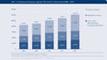 Umsatzentwicklung der digitalen Wirtschaft in Deutschland 2008 – 2012