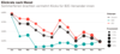 Klickrate nach Monat bei EMail-Marketing und Newsletter, B2B und B2C