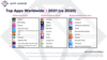 Die Top-Apps 2021 weltweit Die Top-Apps 2021 weltweit