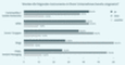 Welche Social-Media-Instrumente in Unternehmen eingesetzt werden