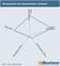 Marktposition der Datenanbieter - Facebook Marktposition der Datenanbieter - Facebook