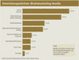 Prognose zur Entwicklung der Direktmarketing-Branche