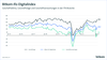Bitkom-ifo-Digitalindex April 2022