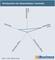 Marktposition der Datenanbieter - Freemailer Marktposition der Datenanbieter - Freemailer