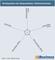 Marktposition der Datenanbieter - Online-Vermarkter Marktposition der Datenanbieter - Online-Vermarkter