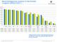 Bekanntheitsgrad der Web-Mail-Anbieter in Deutschland 2011