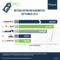 Metoda Repricing-Barometer September 2016 - Die Top-5-Onlineshops