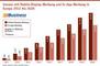 Umsatz mit Mobile-Display-Werbung und In-App-Werbung in Europa 2012 bis 2020