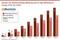 Umsatz mit Mobile-Display-Werbung und In-App-Werbung in Europa 2012 bis 2020 Umsatz mit Mobile-Display-Werbung und In-App-Werbung in Europa 2012 bis 2020