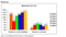 Durchschnittliche Rücklaufquote im E-Mail-Marketing von 2002-2007 Durchschnittliche Rücklaufquote im E-Mail-Marketing von 2002-2007