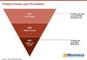 Product-Funnel nach Prioritäten