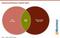 Kommunikations-Sweet-Spot Kommunikations-Sweet-Spot