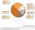 Hhe der Budgets fr CRM-Projekte auf Kundenseite