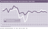 Die Newmedia-Fieberkurve - Der Wirtschaftsindex 1996-2008