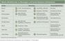 Welche Werbeformate in Messengern und Social Networks funktionieren