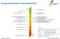 Kundenservicer-Barometer 2019 Kundenservicer-Barometer 2019